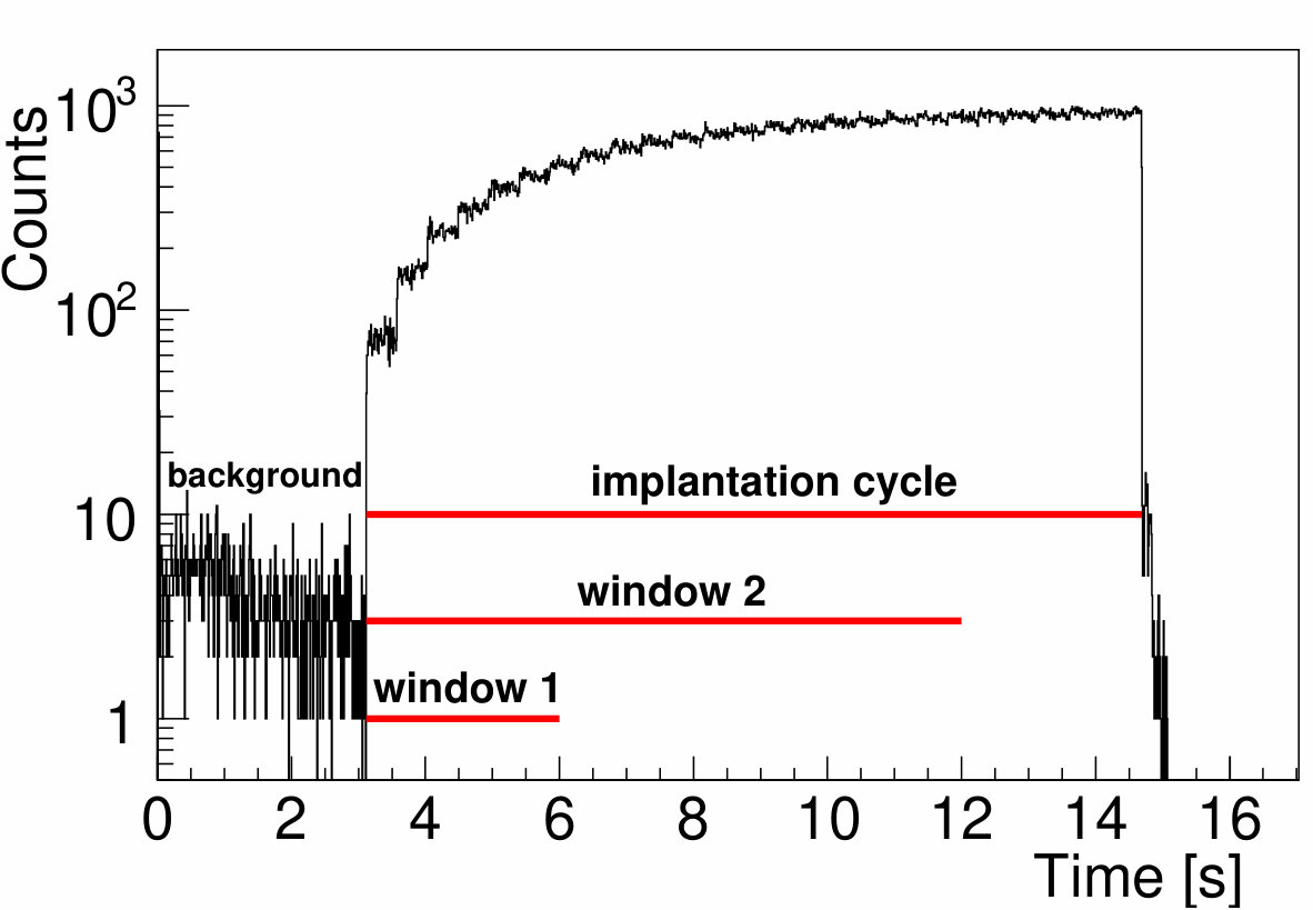 Figure 18