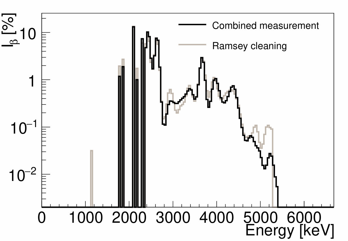 Figure 19