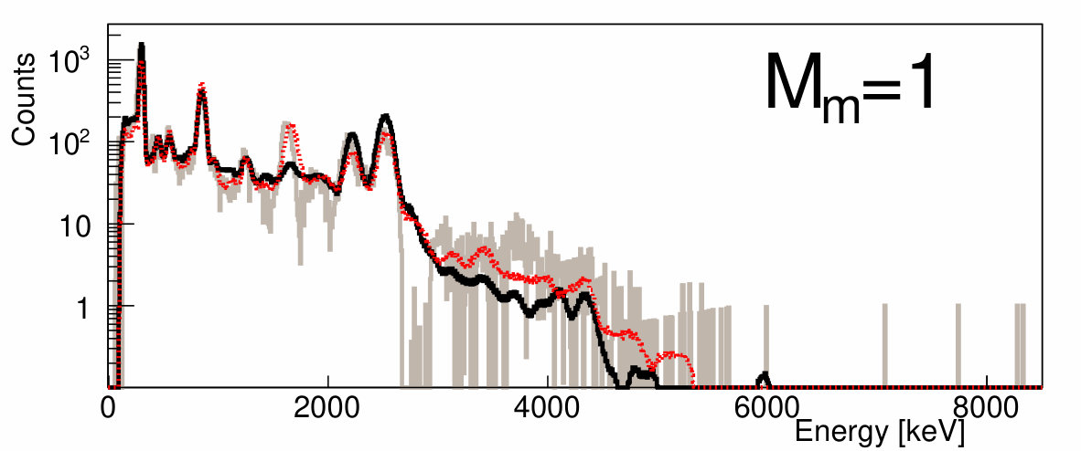 Figure 20