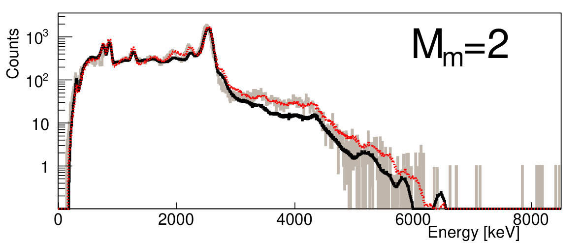 Figure 21