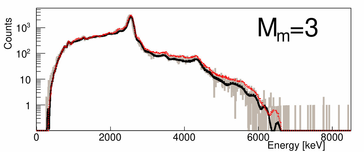 Figure 22