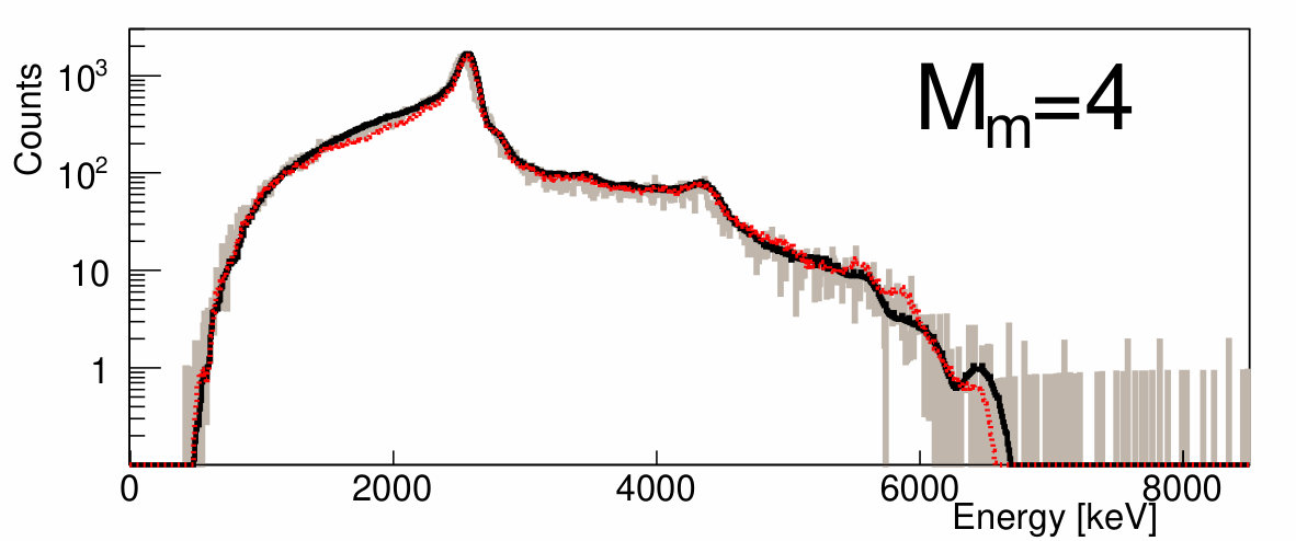Figure 23