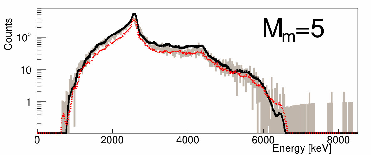 Figure 24