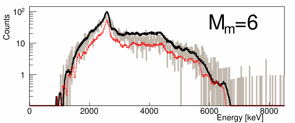 Figure 25