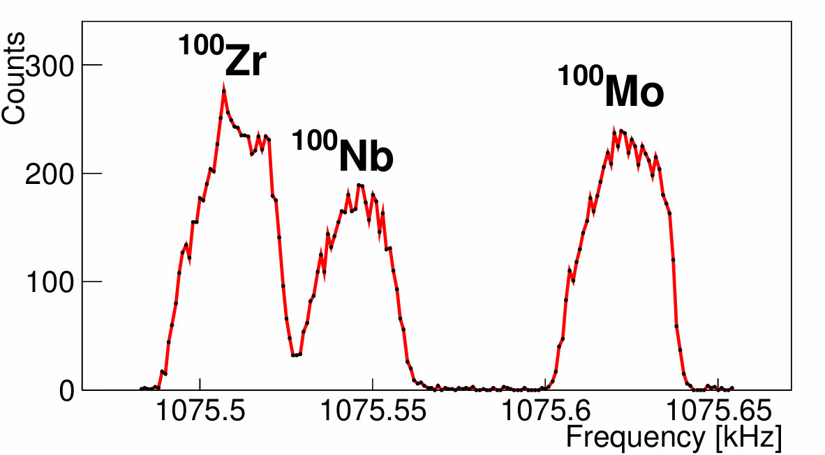 Figure 26