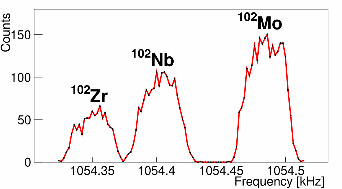Figure 27