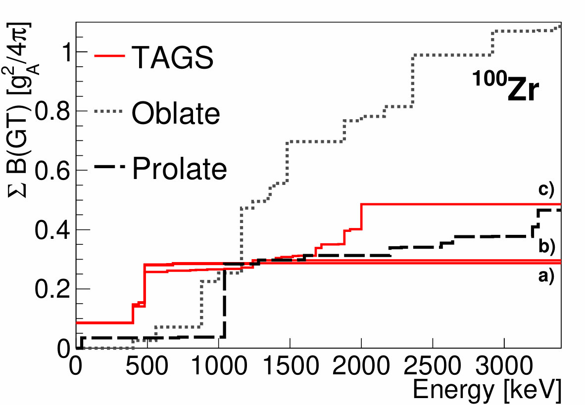 Figure 28