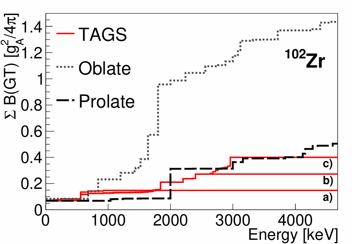Figure 29