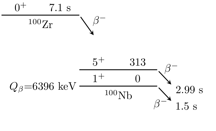 Figure 30