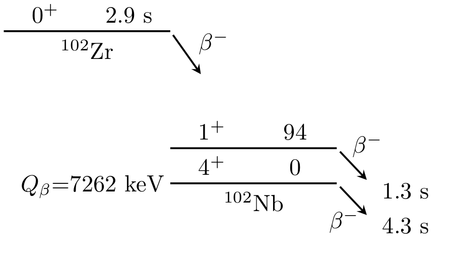 Figure 31