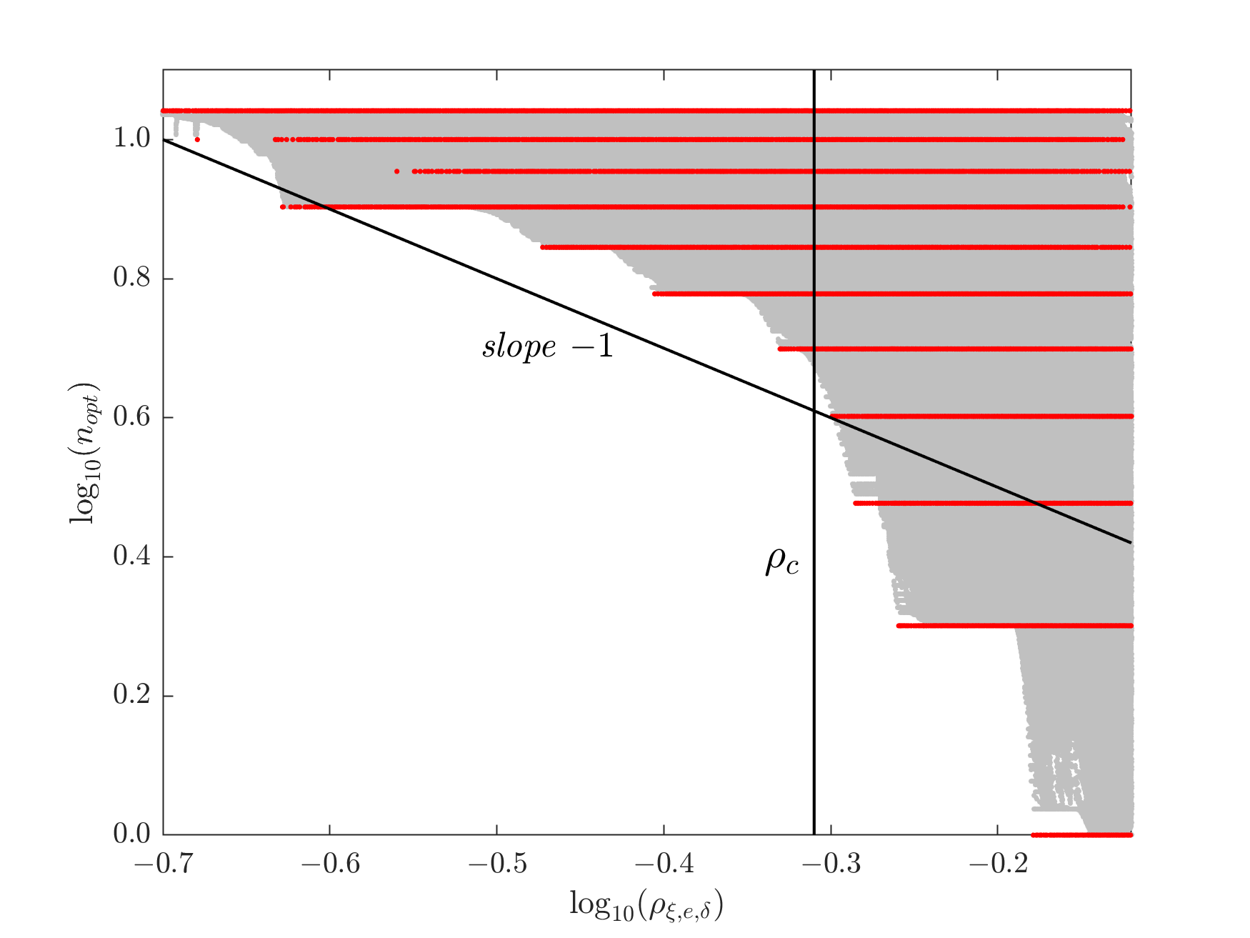 Figure 8