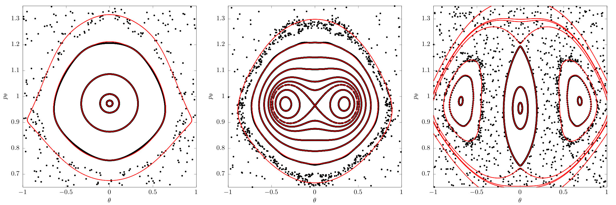 Figure 12