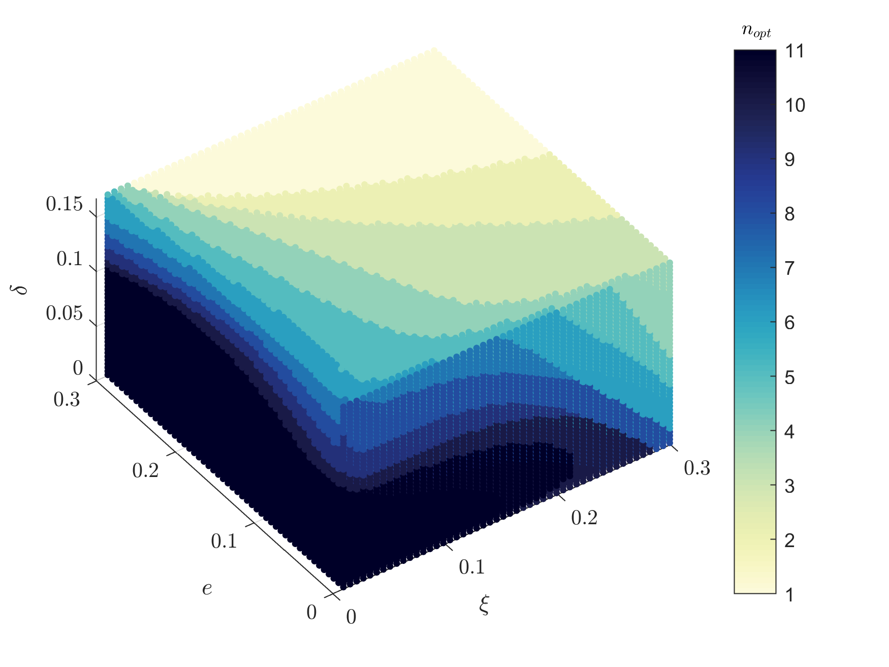 Figure 17