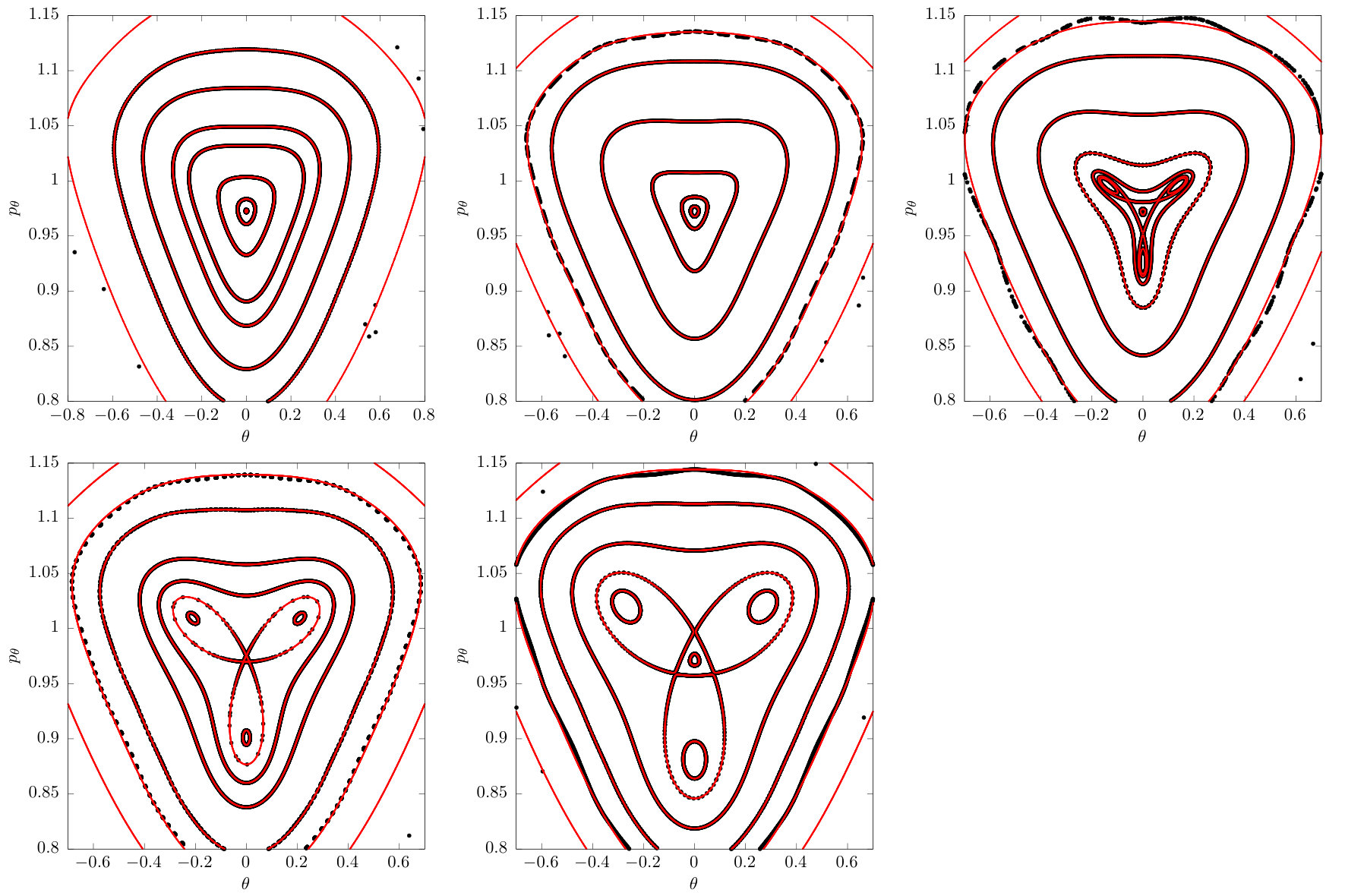 Figure 18