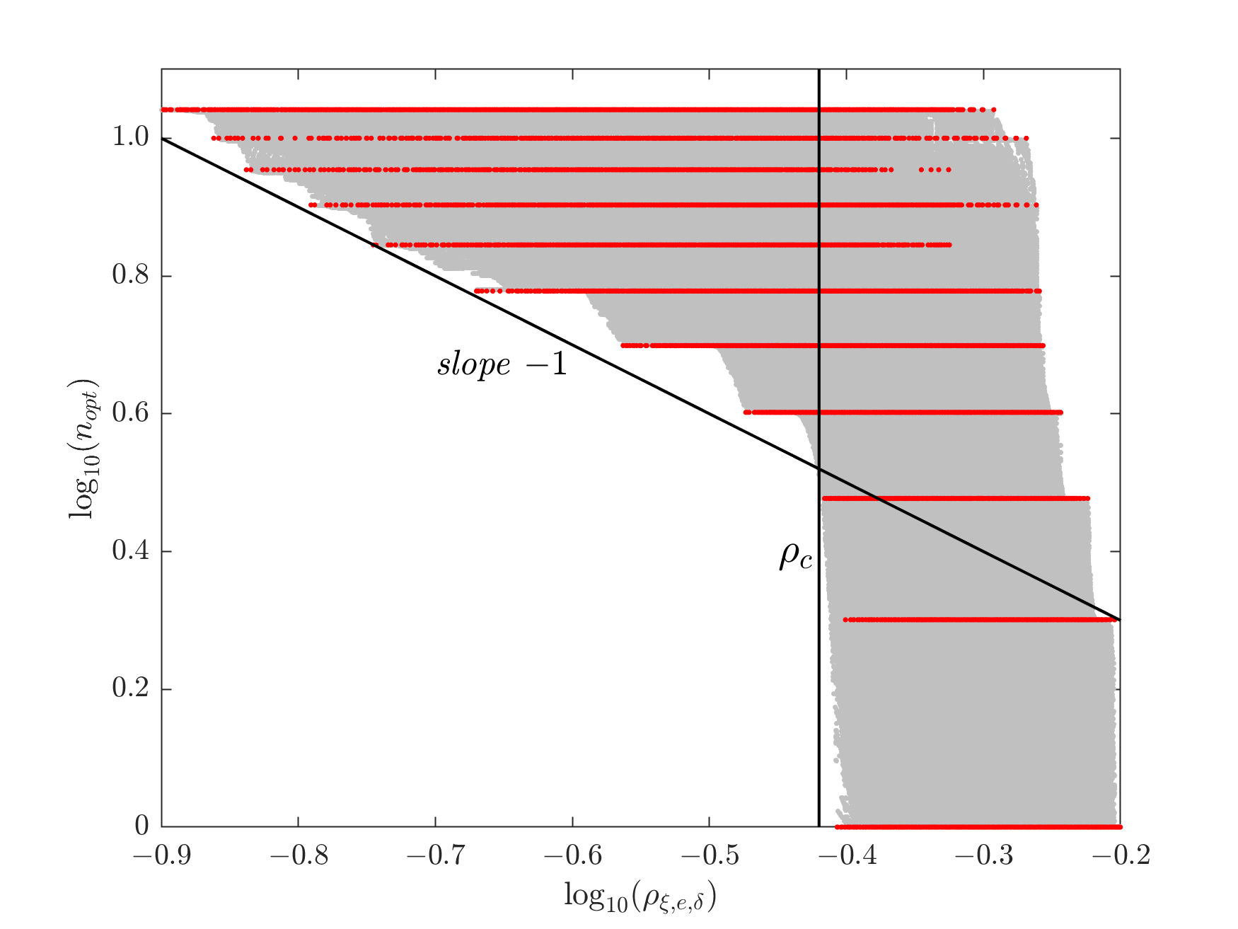 Figure 20