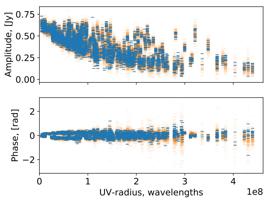 Figure 12