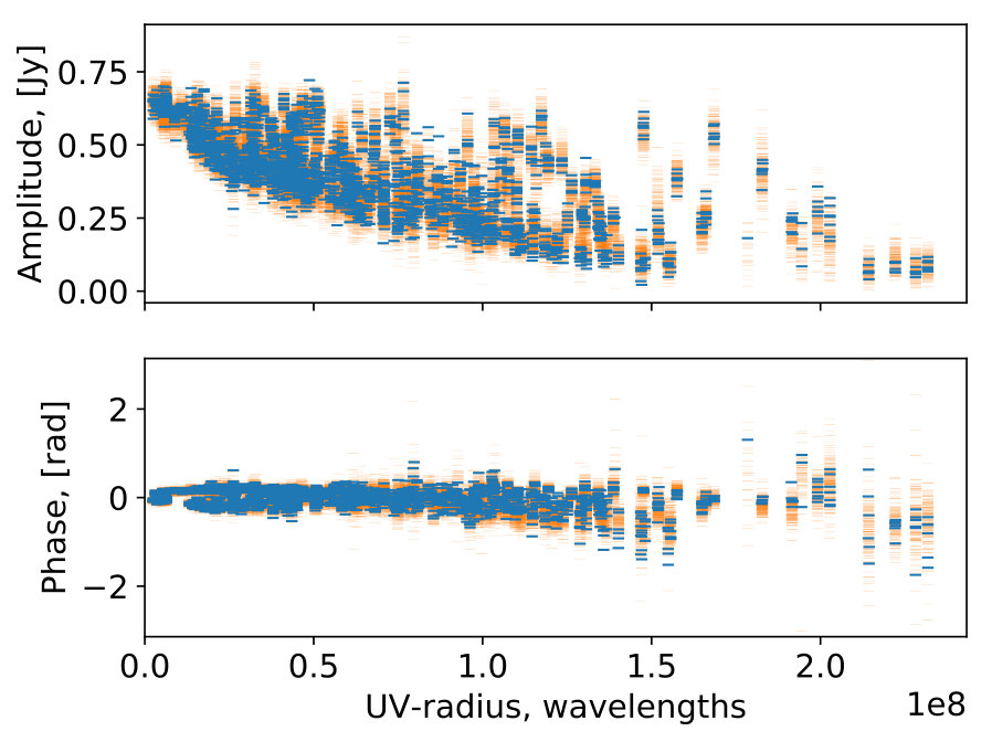Figure 13
