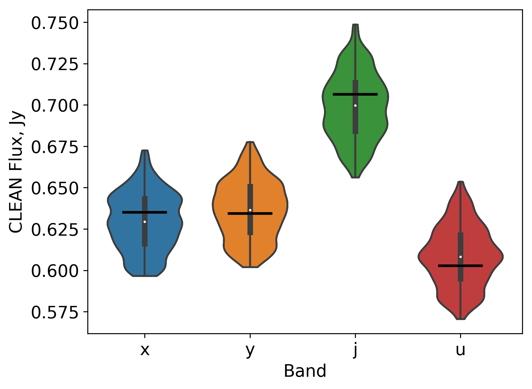 Figure 17
