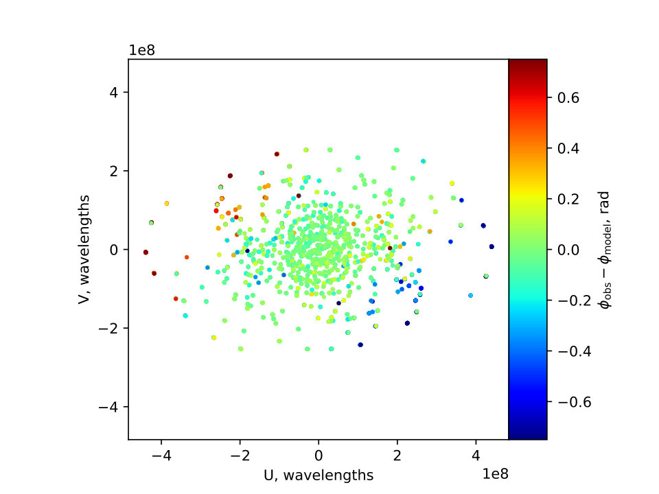 Figure 18