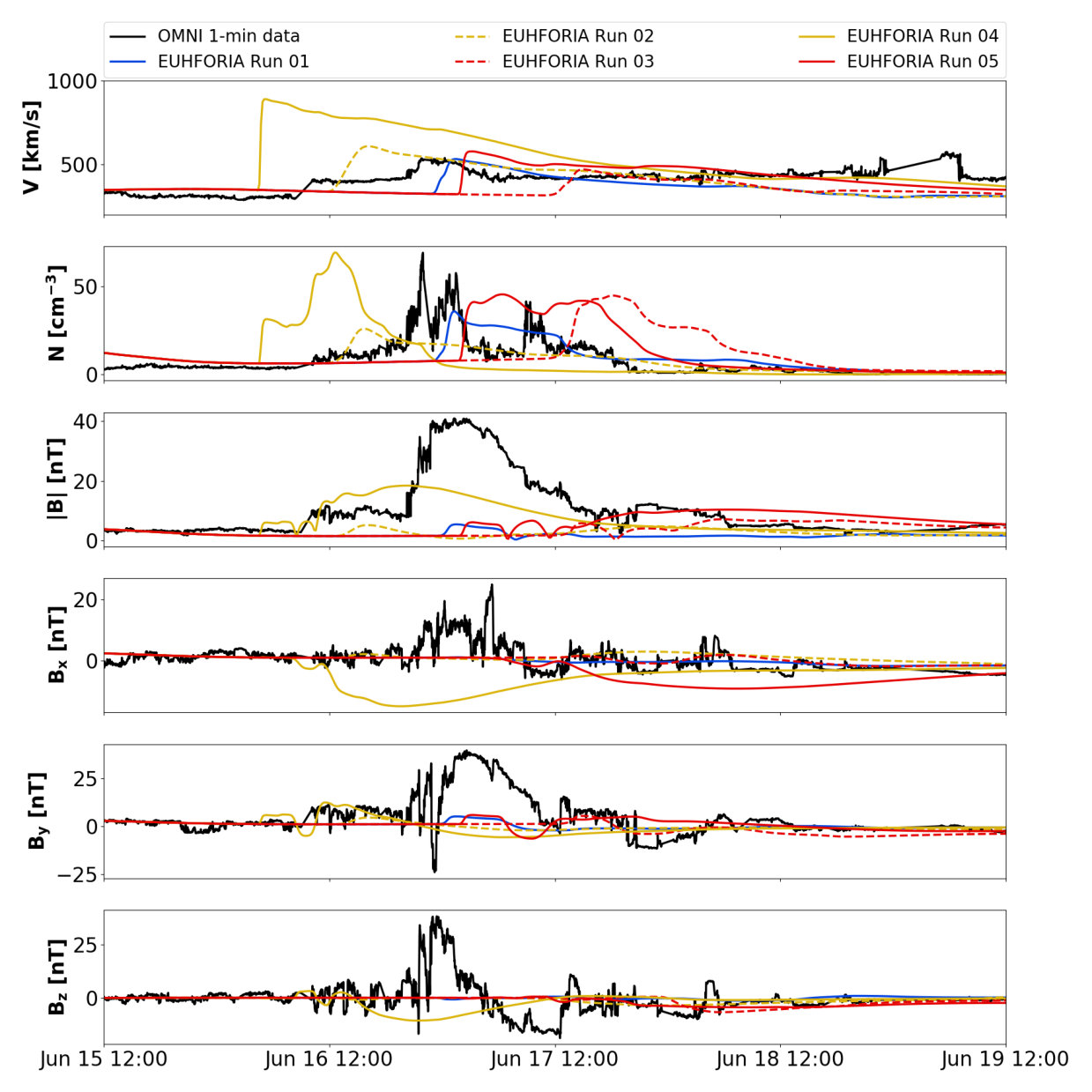 Figure 19