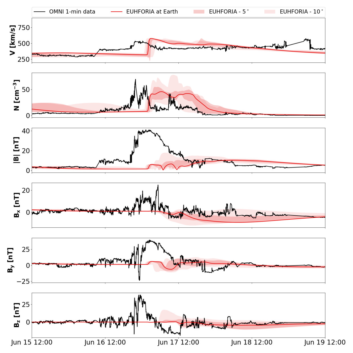 Figure 20