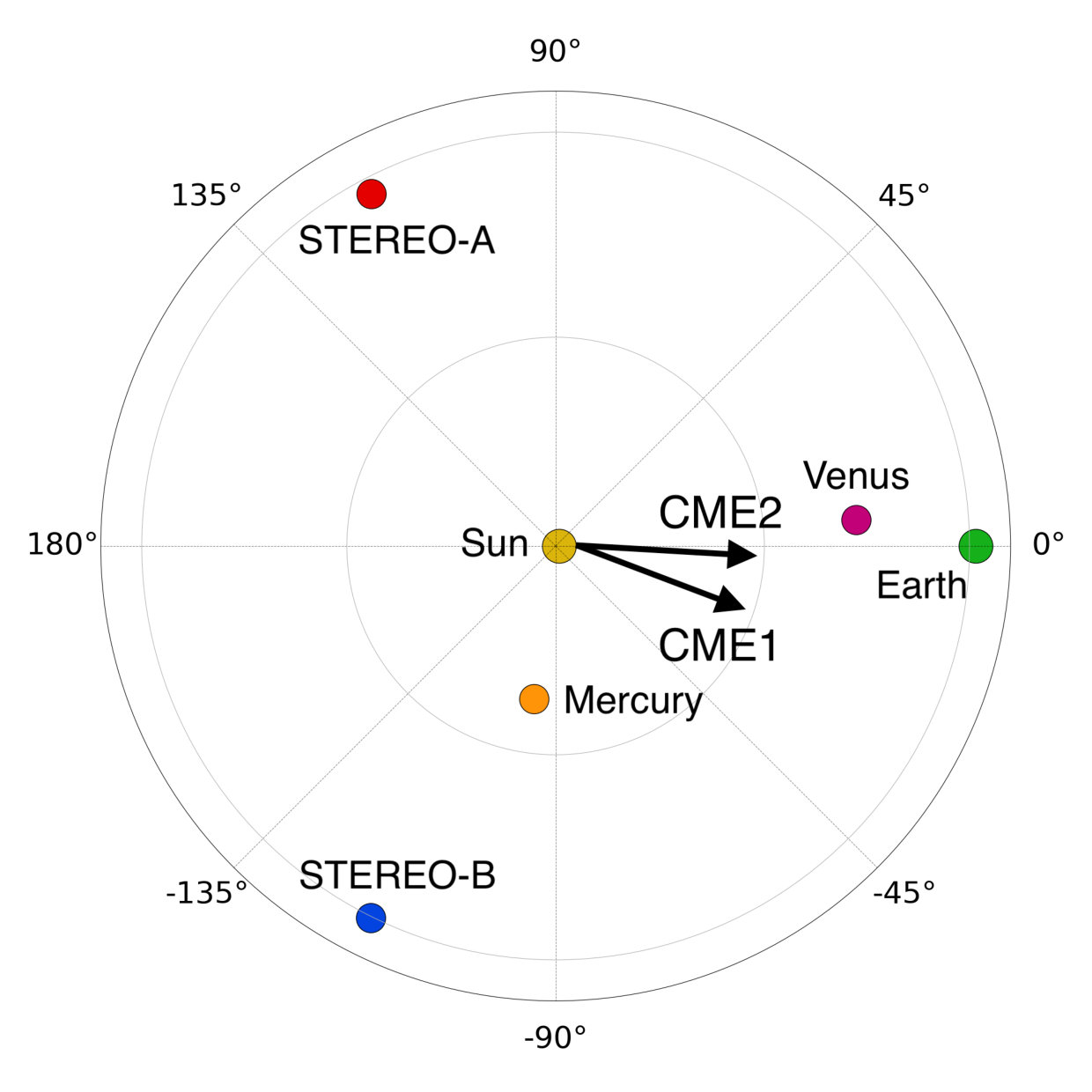 Figure 21