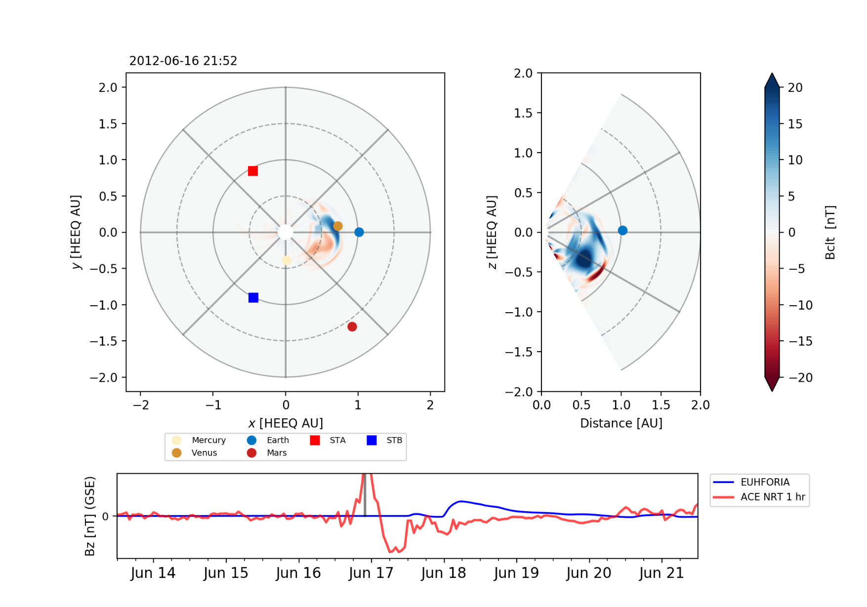 Figure 22