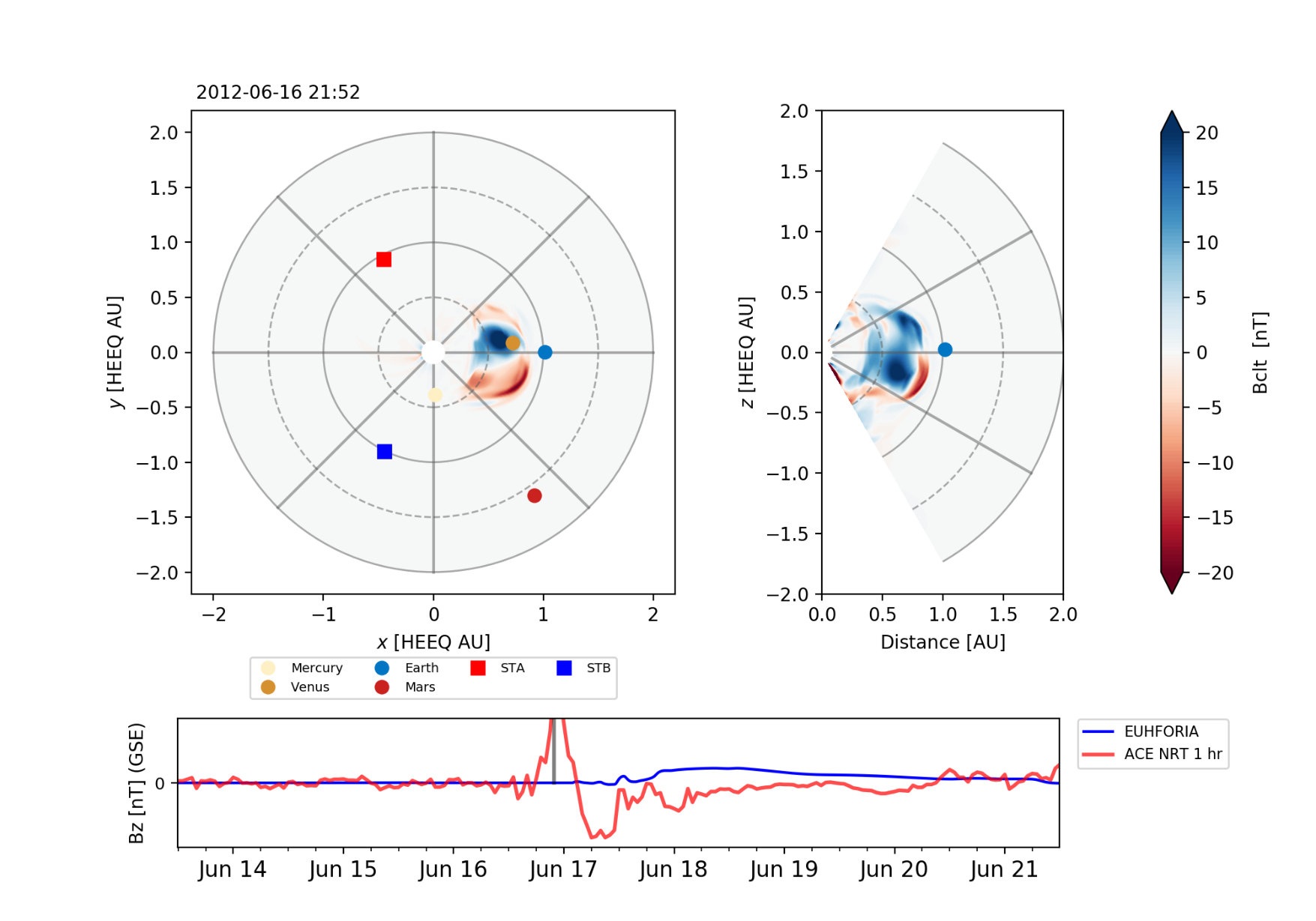 Figure 23