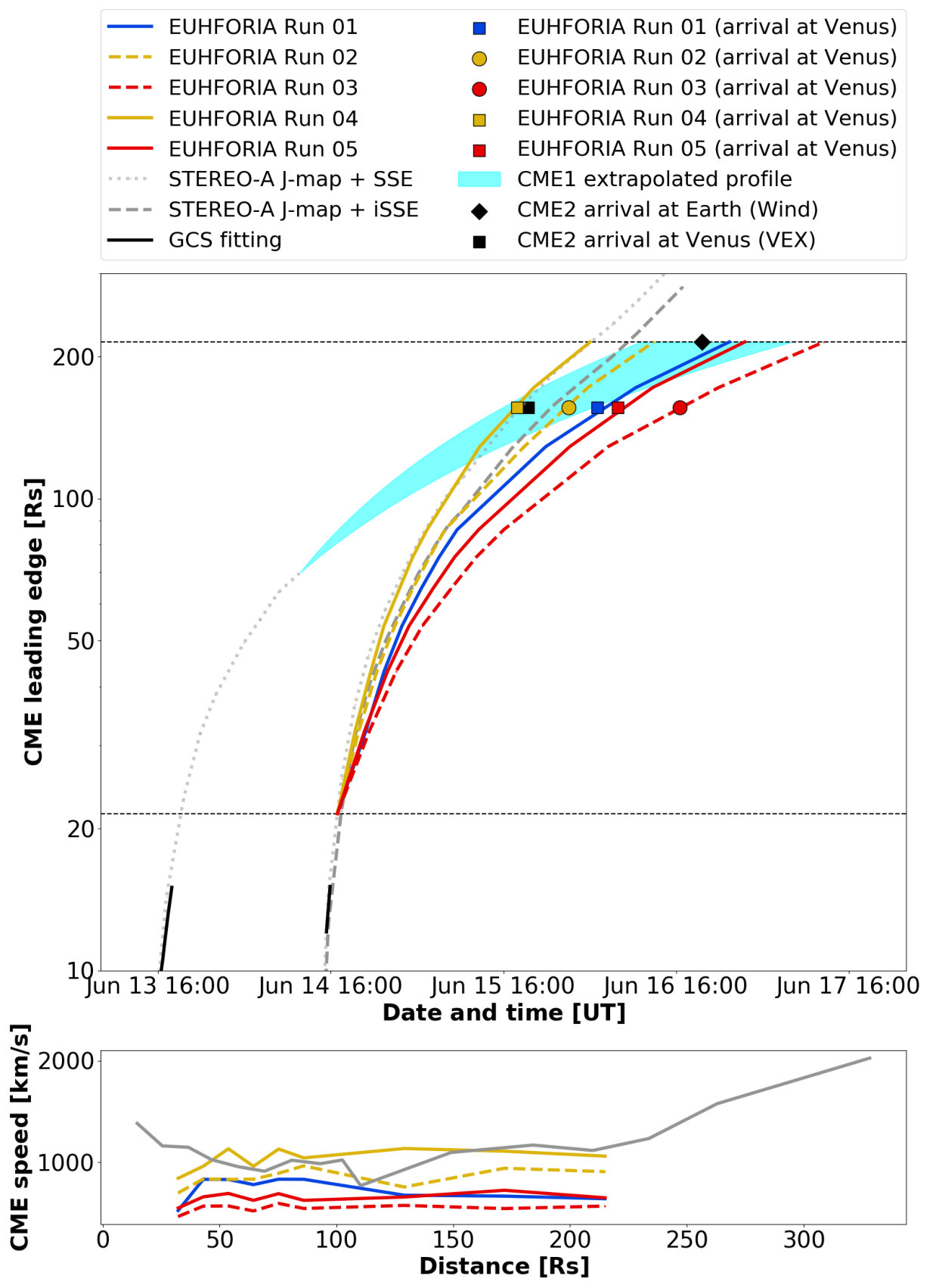 Figure 26
