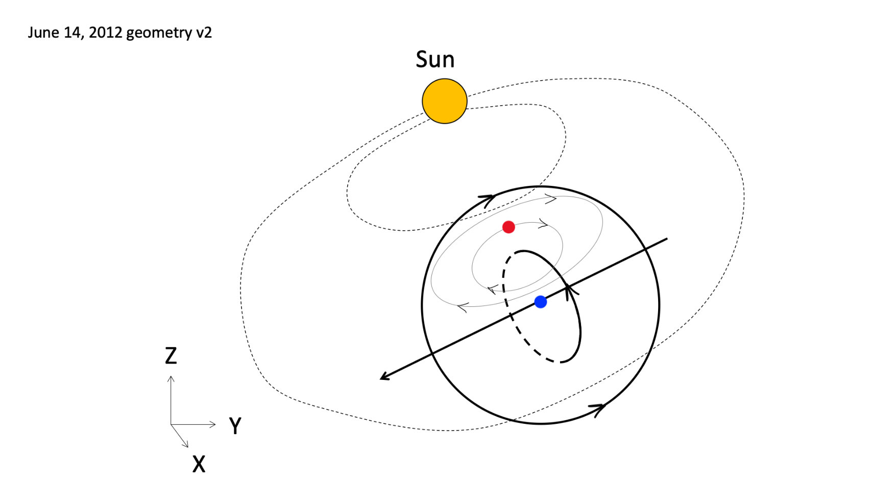 Figure 27