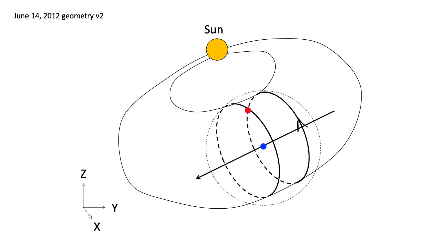 Figure 28