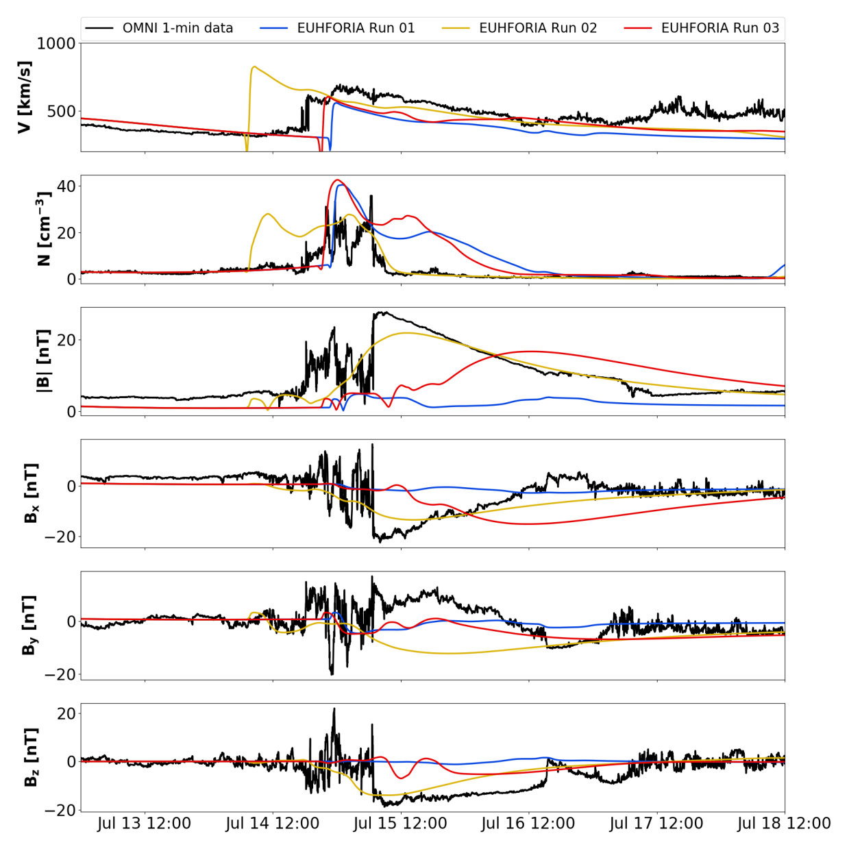 Figure 37