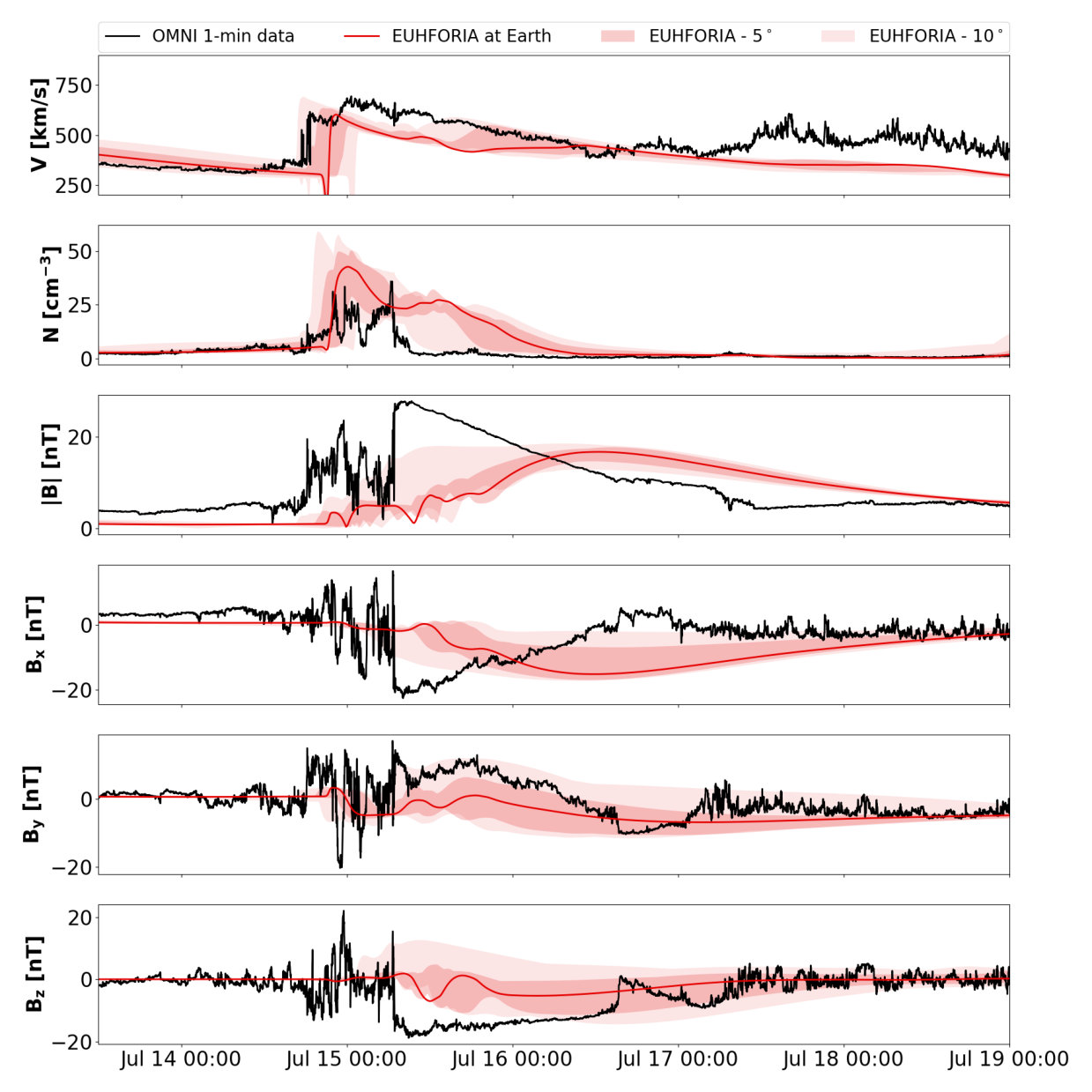 Figure 38