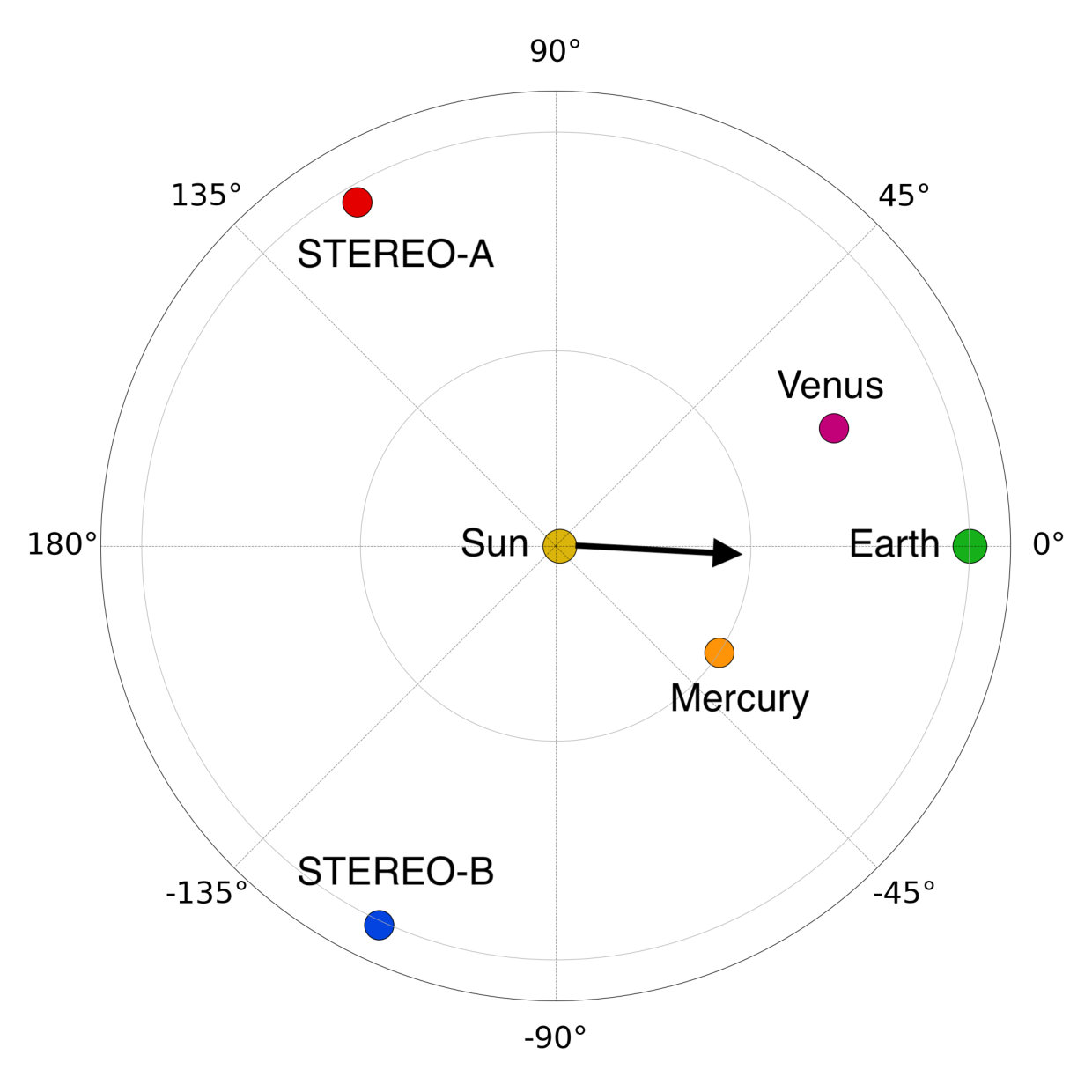 Figure 39