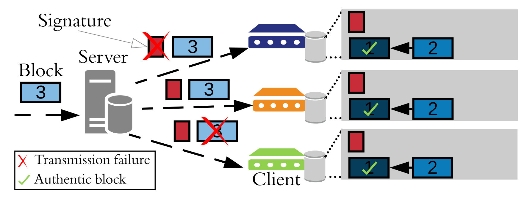 Figure 19