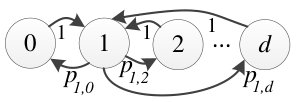 Figure 21