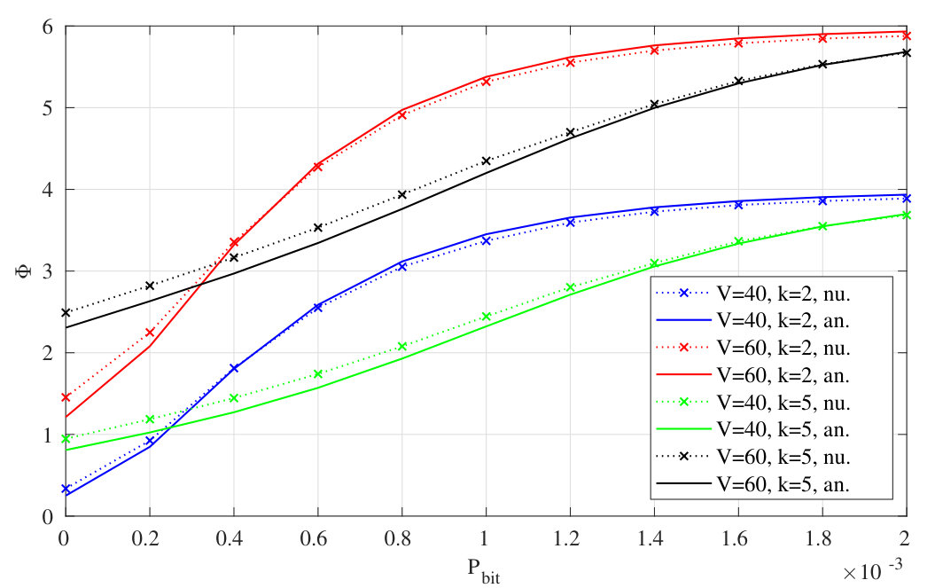 Figure 22