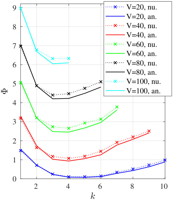 Figure 23