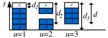 Figure 25