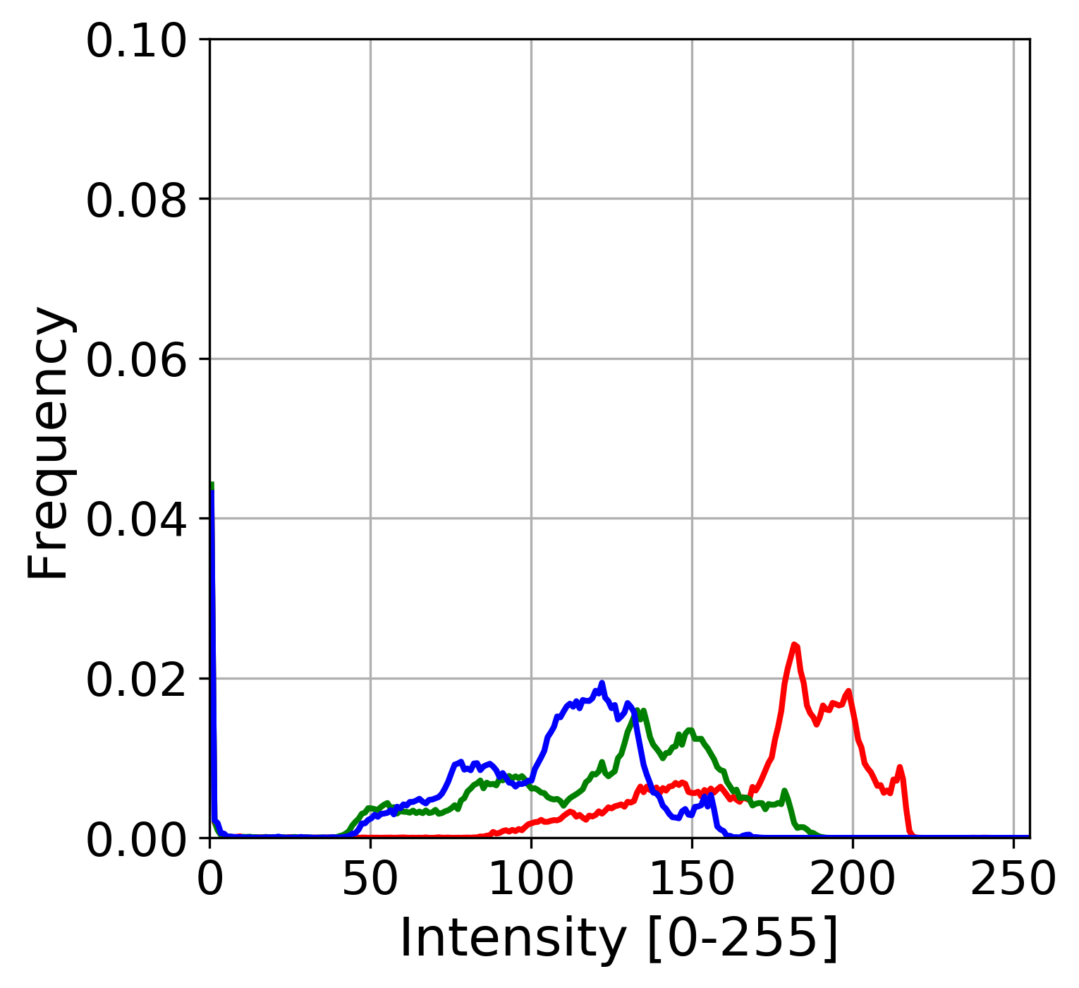 Figure 23