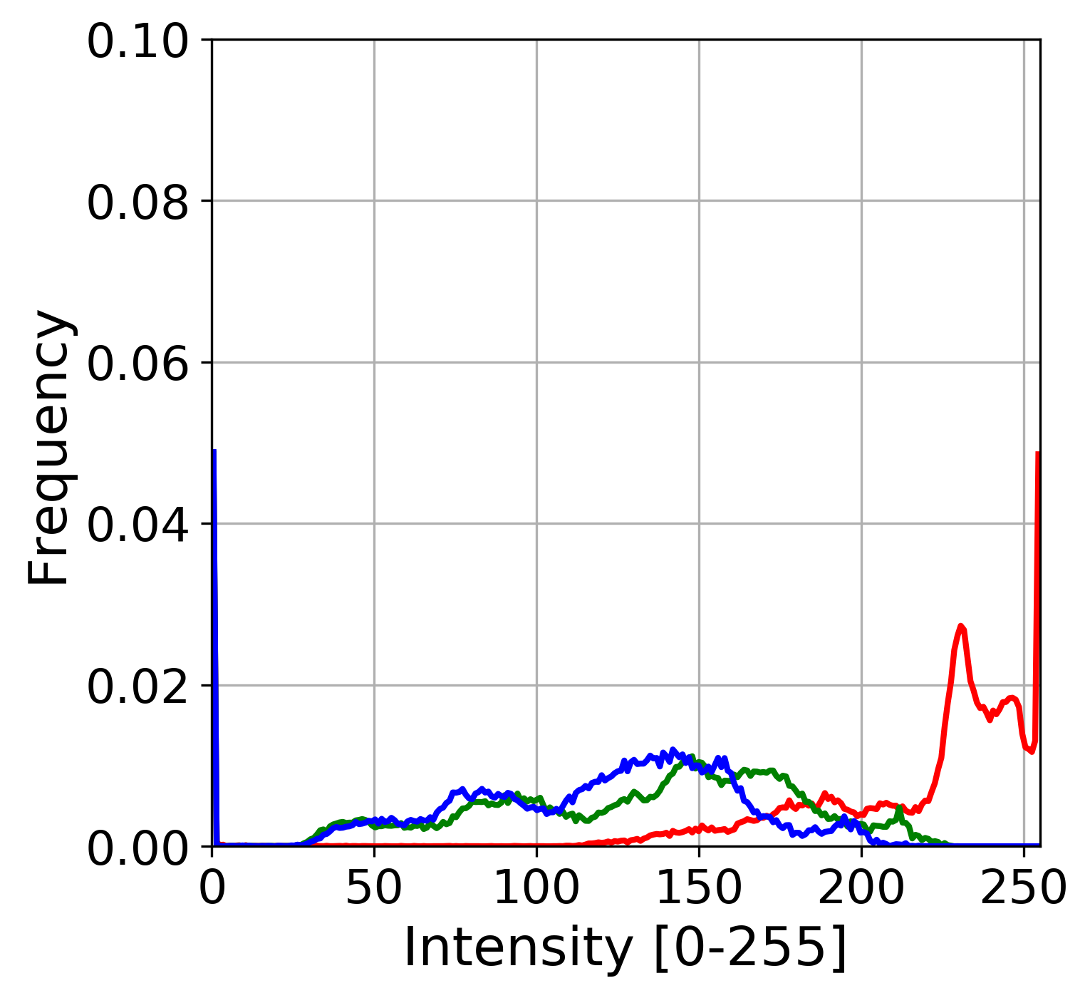 Figure 24