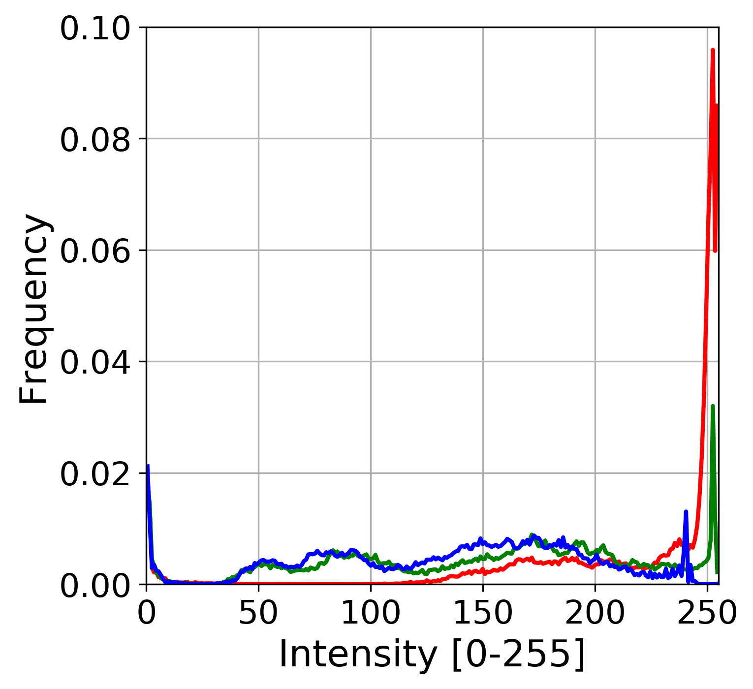 Figure 25