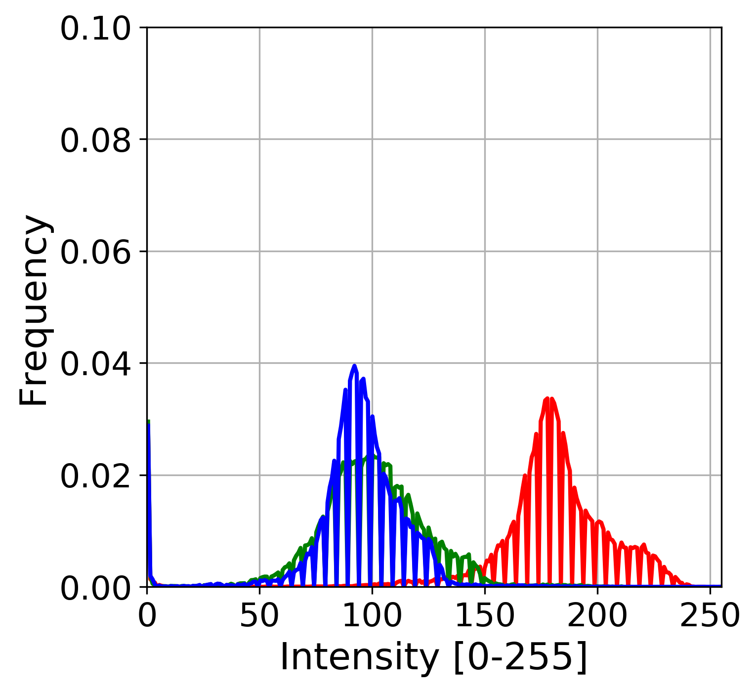 Figure 33