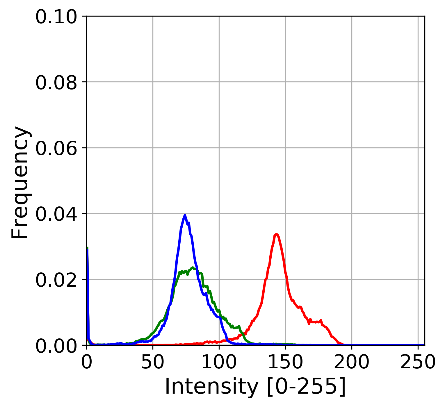 Figure 34