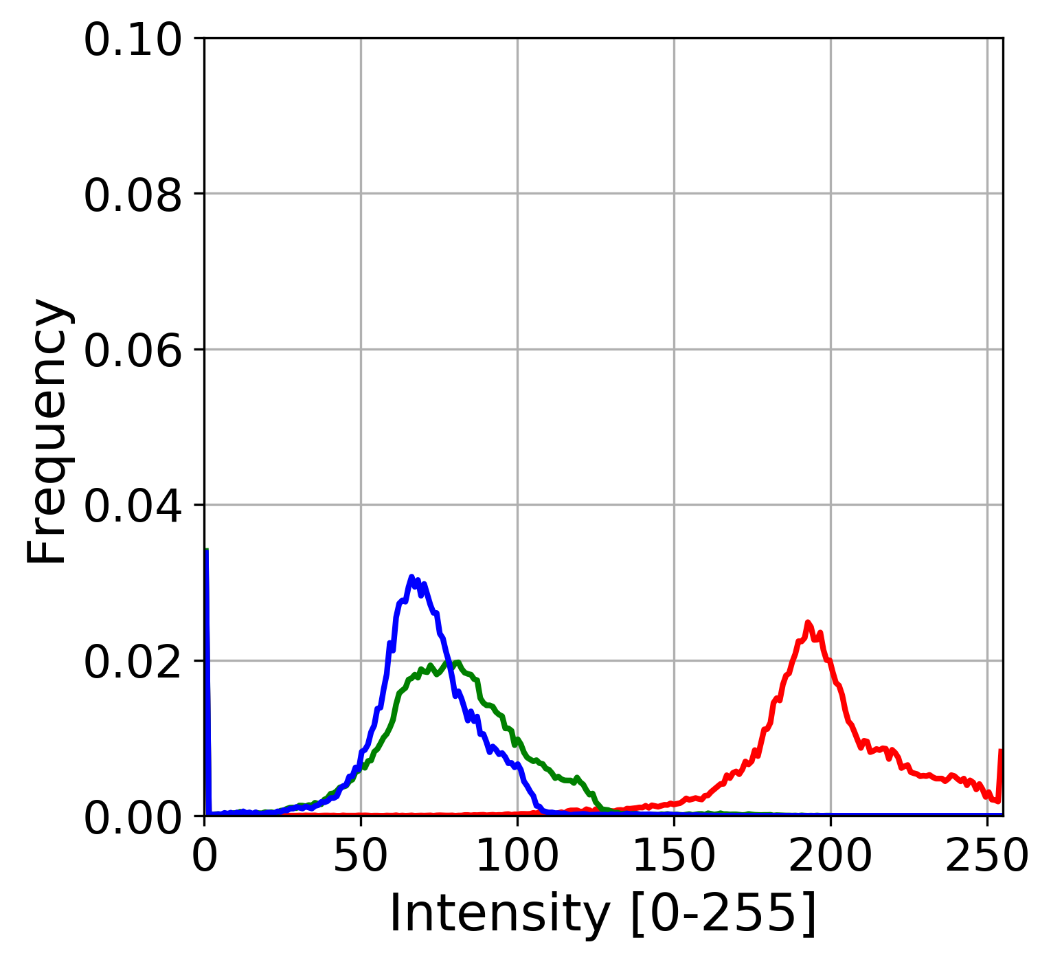 Figure 35