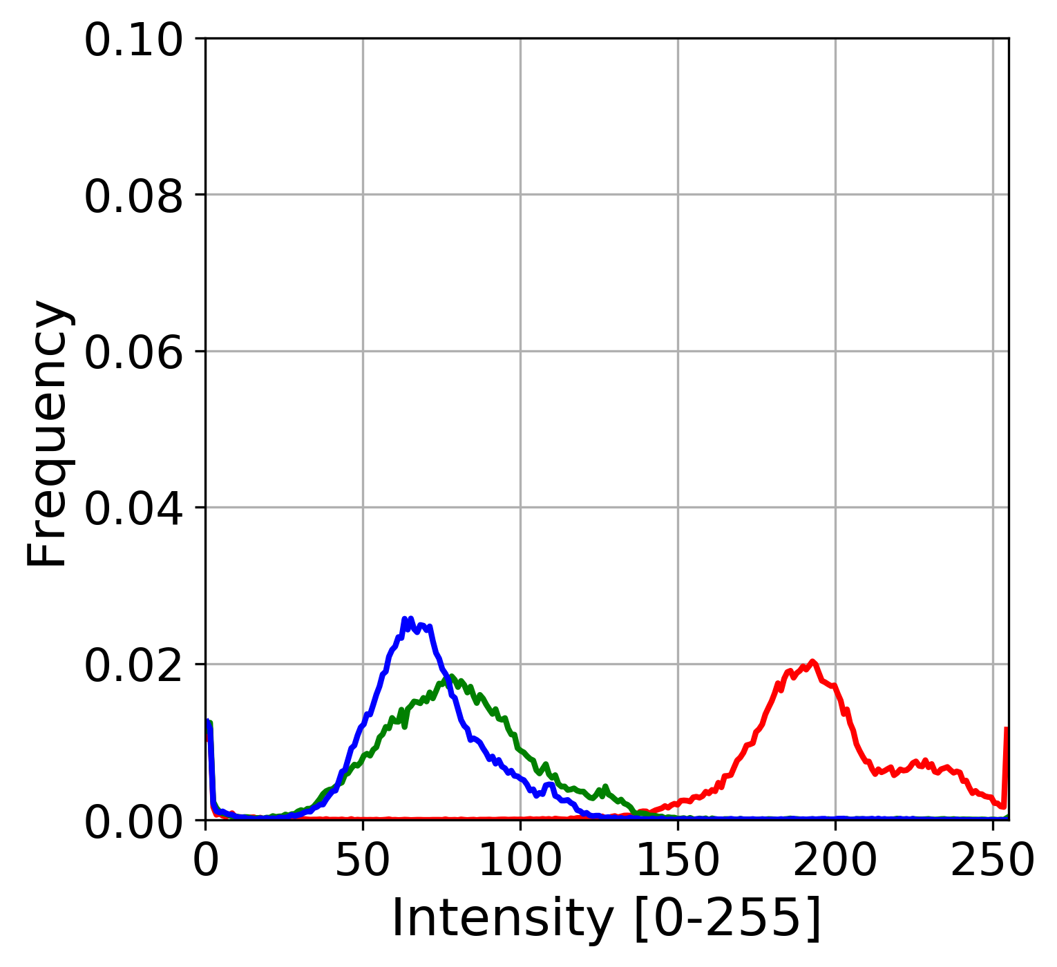 Figure 36