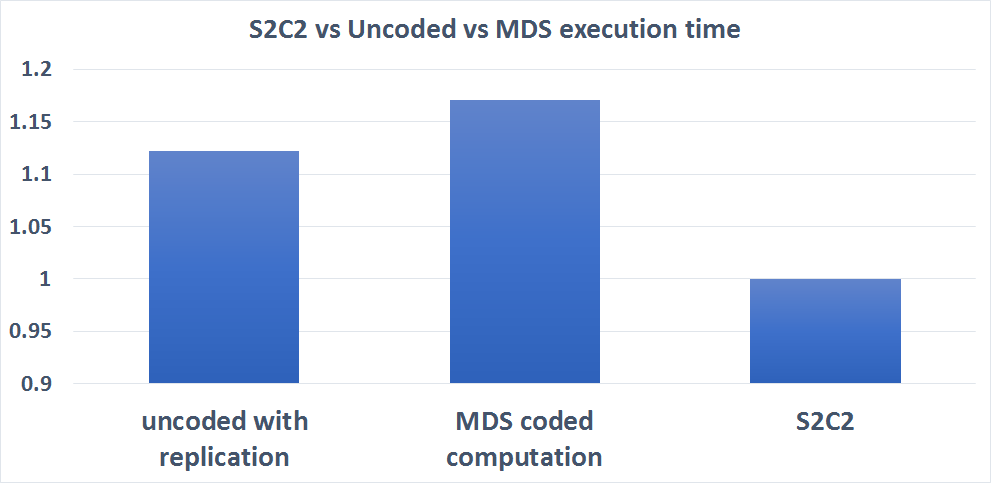 Figure 23