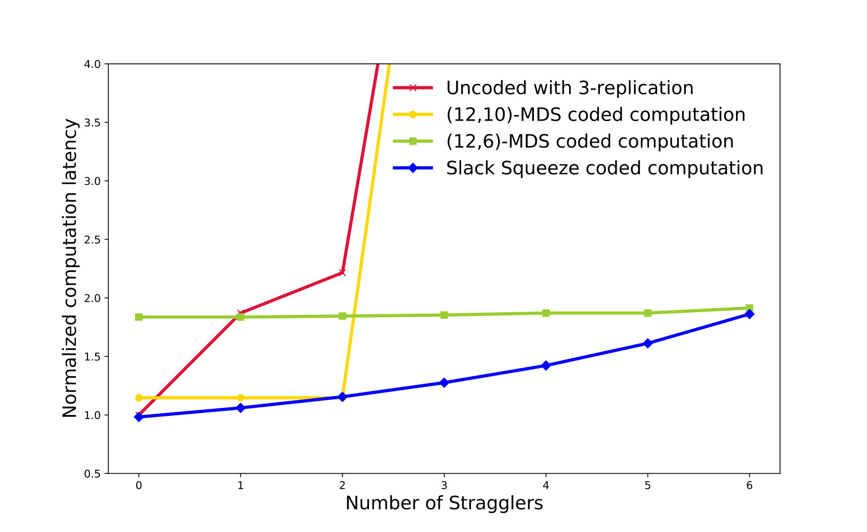 Figure 27