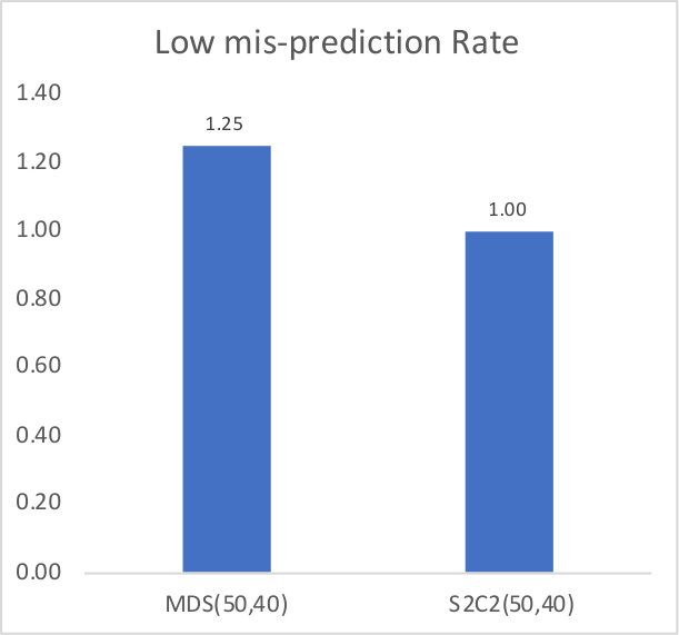Figure 29