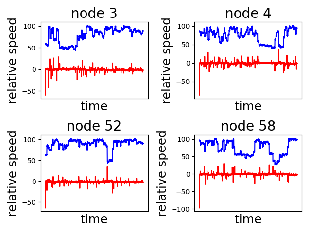 Figure 30